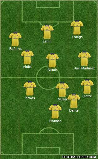 Arsenal Formation 2014