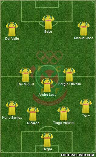 Futebol Clube Paços de Ferreira Formation 2014
