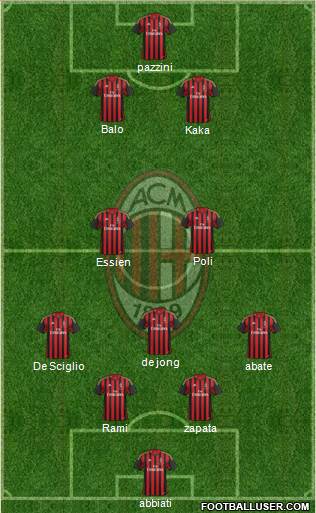 A.C. Milan Formation 2014