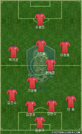 South Korea Formation 2014