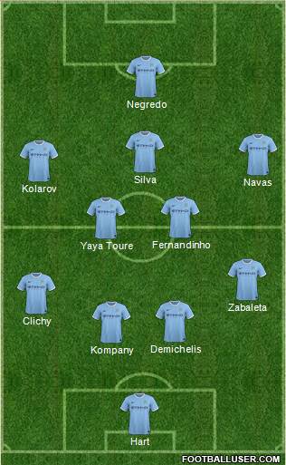 Manchester City Formation 2014
