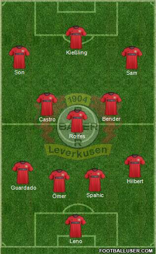Bayer 04 Leverkusen Formation 2014