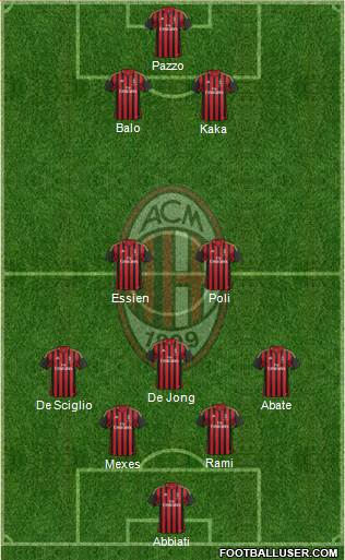 A.C. Milan Formation 2014