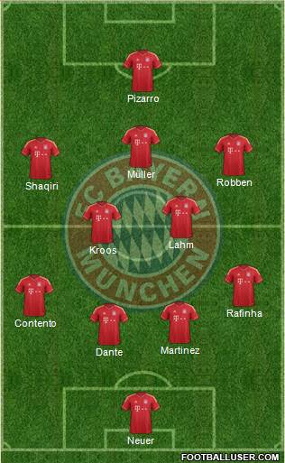 FC Bayern München Formation 2014
