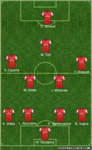 Arsenal Formation 2014