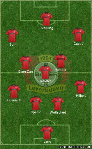 Bayer 04 Leverkusen Formation 2014