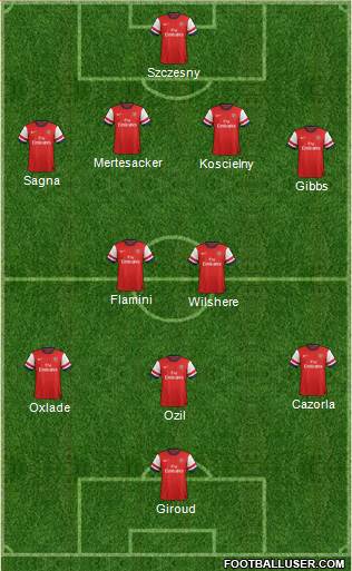 Arsenal Formation 2014