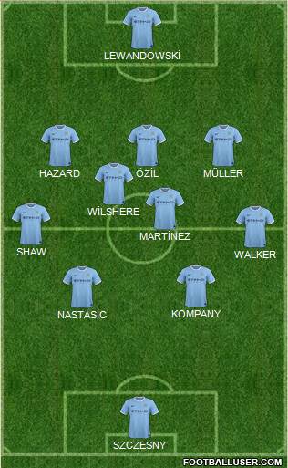 Manchester City Formation 2014