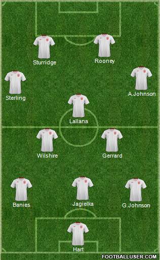 England Formation 2014