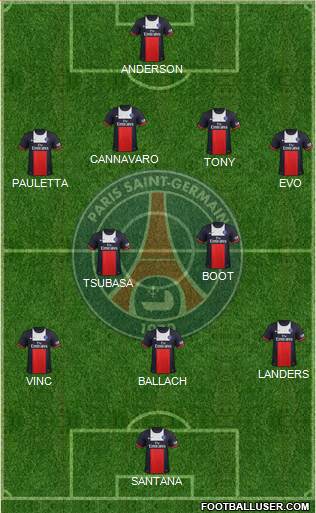 Paris Saint-Germain Formation 2014