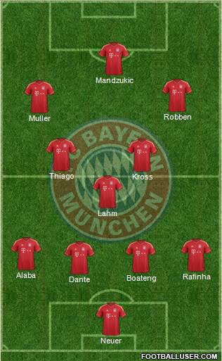 FC Bayern München Formation 2014