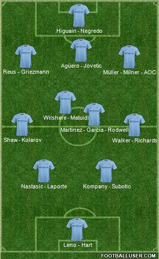 Manchester City Formation 2014
