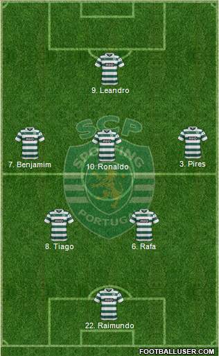 Sporting Clube de Portugal - SAD Formation 2014