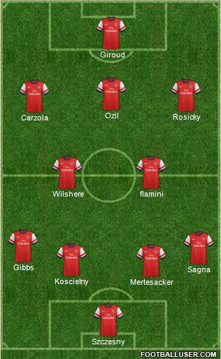 Arsenal Formation 2014