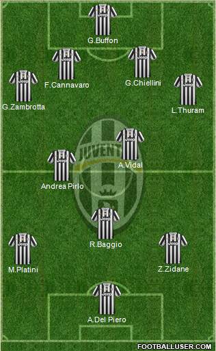 Juventus Formation 2014
