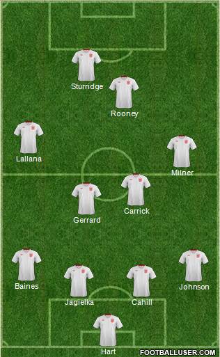 England Formation 2014