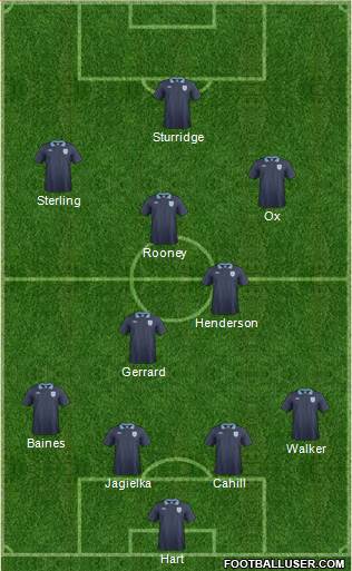 England Formation 2014