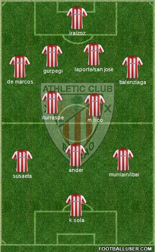 Athletic Club Formation 2014
