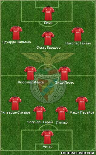 Sport Lisboa e Benfica - SAD Formation 2014