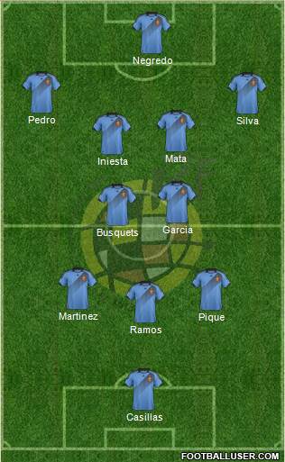 Spain Formation 2014