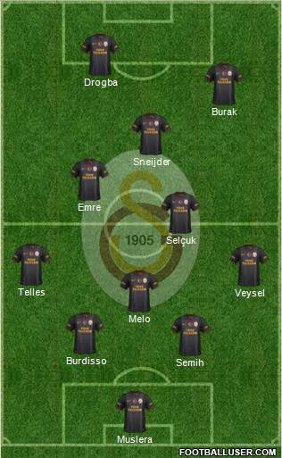 Galatasaray SK Formation 2014