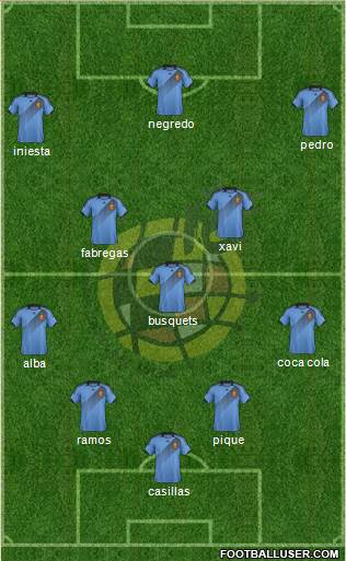 Spain Formation 2014