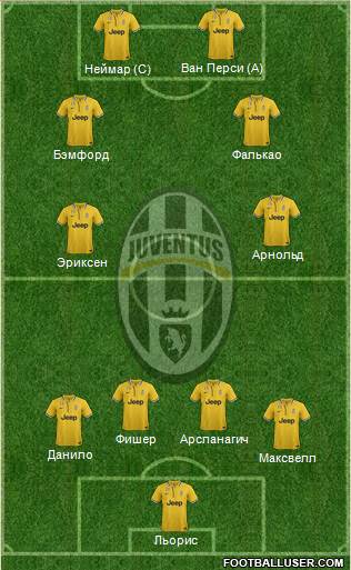 Juventus Formation 2014