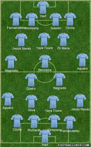 Manchester City Formation 2014