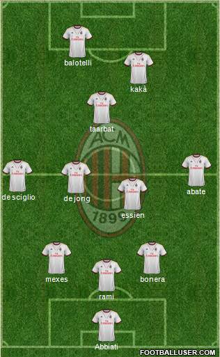 A.C. Milan Formation 2014