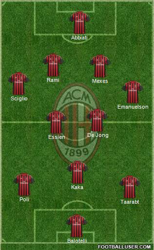 A.C. Milan Formation 2014