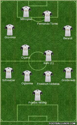 Swansea City Formation 2014