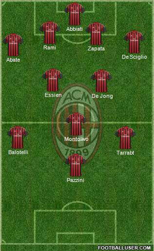 A.C. Milan Formation 2014