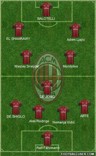 A.C. Milan Formation 2014