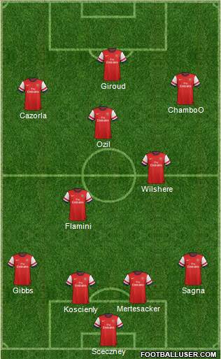 Arsenal Formation 2014