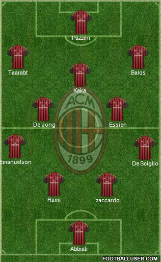 A.C. Milan Formation 2014