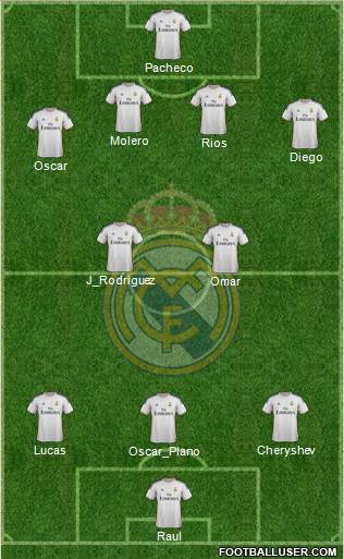 R. Madrid Castilla Formation 2014