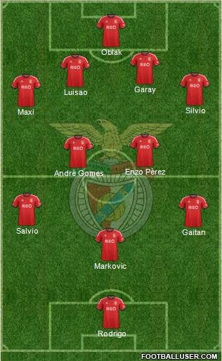 Sport Lisboa e Benfica - SAD Formation 2014