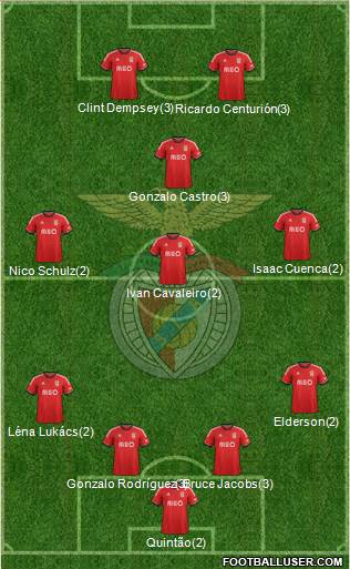 Sport Lisboa e Benfica - SAD Formation 2014