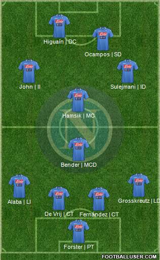 Napoli Formation 2014