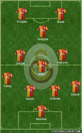 Galatasaray SK Formation 2014