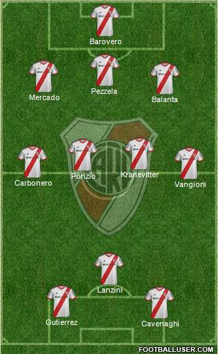 River Plate Formation 2014