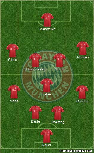 FC Bayern München Formation 2014