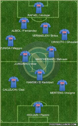 Napoli Formation 2014