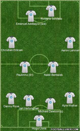 Tottenham Hotspur Formation 2014