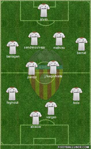 Valencia C.F., S.A.D. Formation 2014