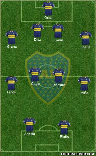Boca Juniors Formation 2014
