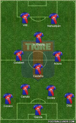 Tigre Formation 2014