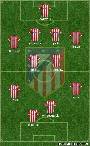 C. Atlético Madrid S.A.D. Formation 2014