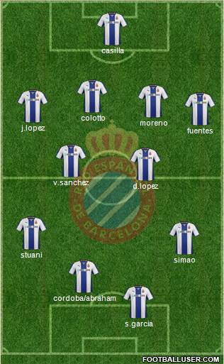 R.C.D. Espanyol de Barcelona S.A.D. Formation 2014