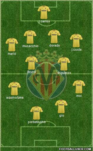 Villarreal C.F., S.A.D. Formation 2014